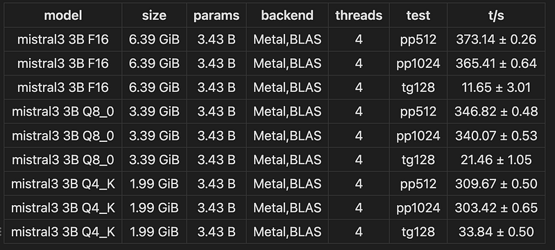 llama-bench on Apple M2