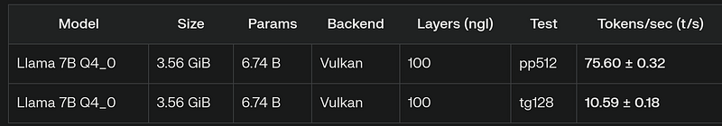 llama.cpp benchmark with AMD 5 Ryzen 5600H using iGPU