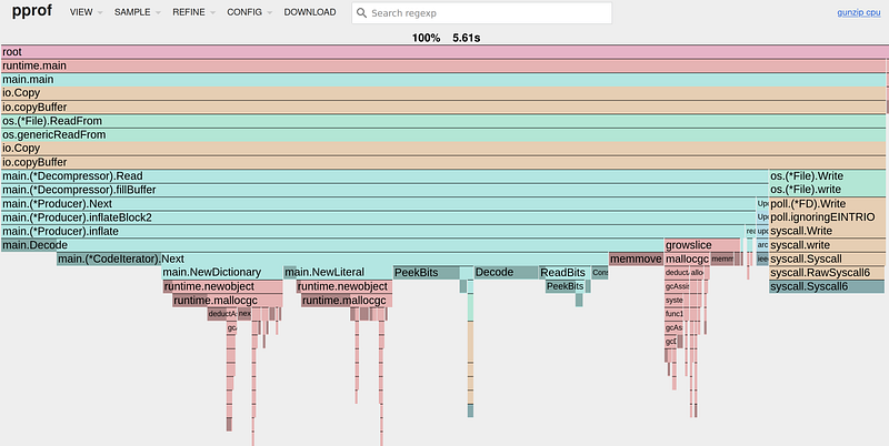 pprof new flamegraph