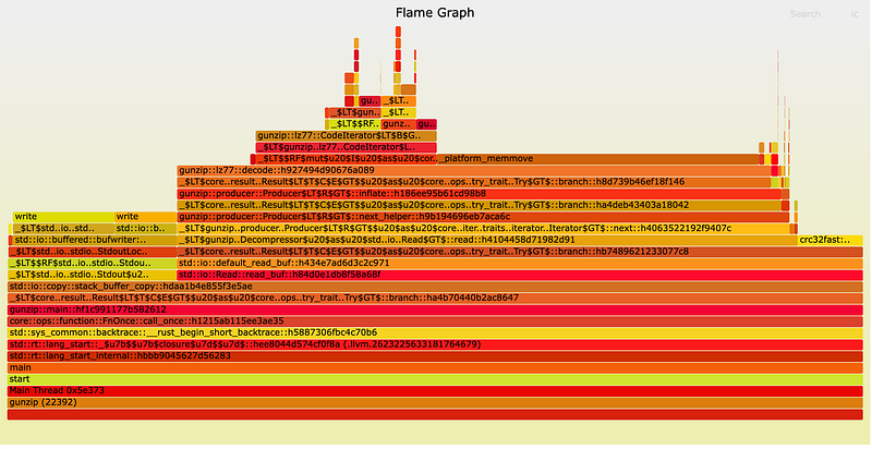Flamegraph output