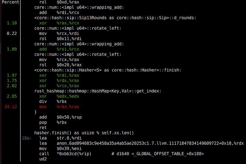 Profiling analysis showing the bottleneck