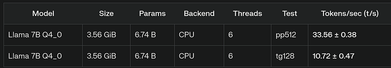 llama.cpp benchmark with AMD 5 Ryzen 5600H using CPU only