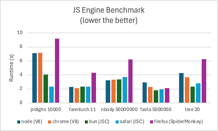 Benchmark Results