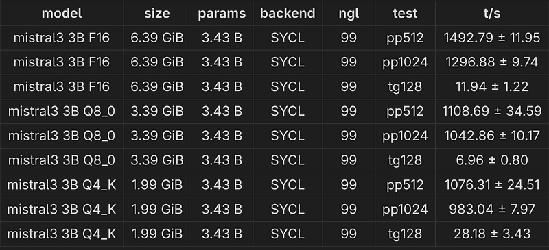 llama-bench on 258v with Sycl-backend