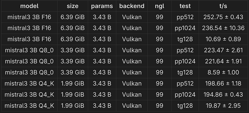 llama-bench on 258v with Vulkan-backend