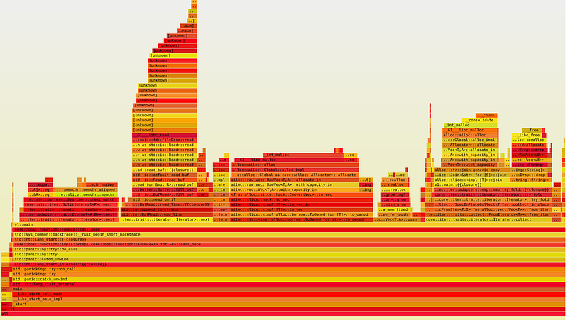 Flamegraph showing performance analysis